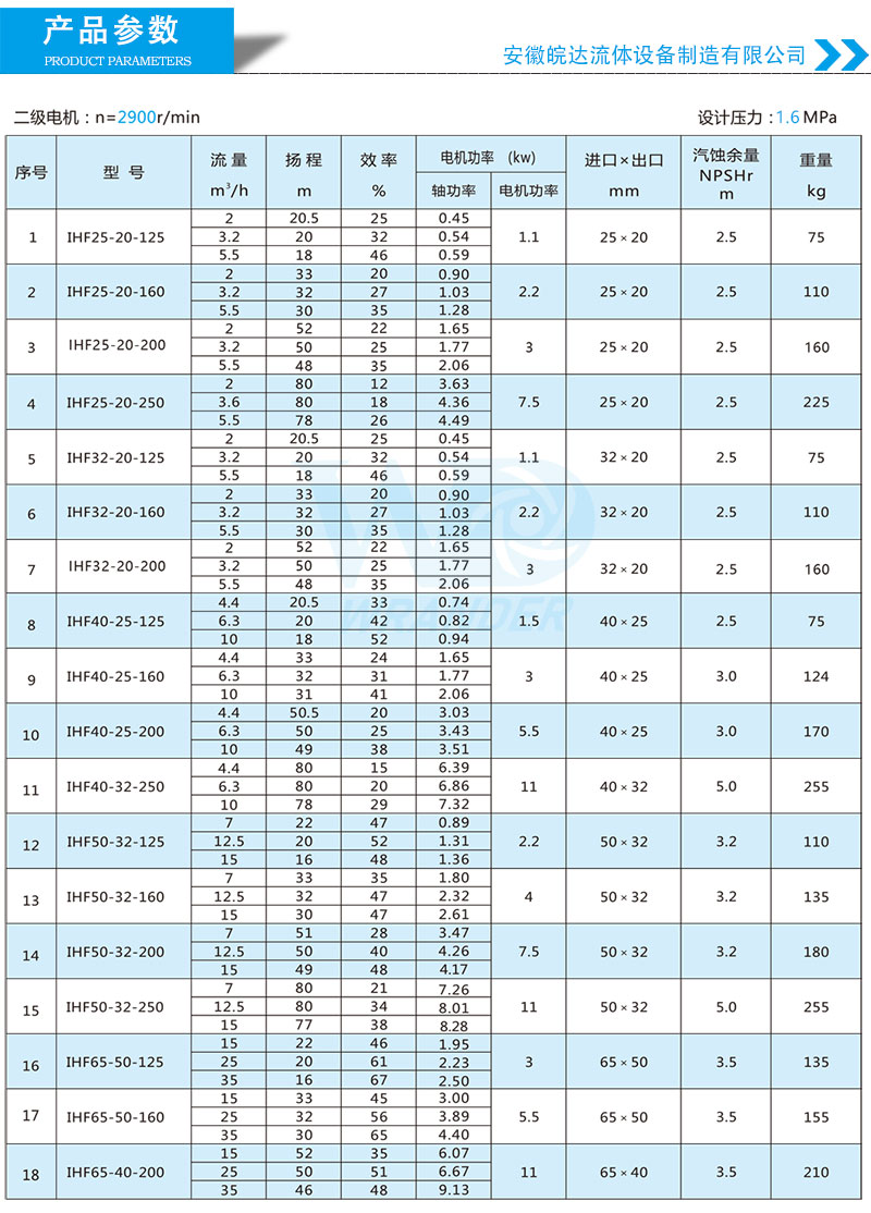 氟塑料離心泵選型參數