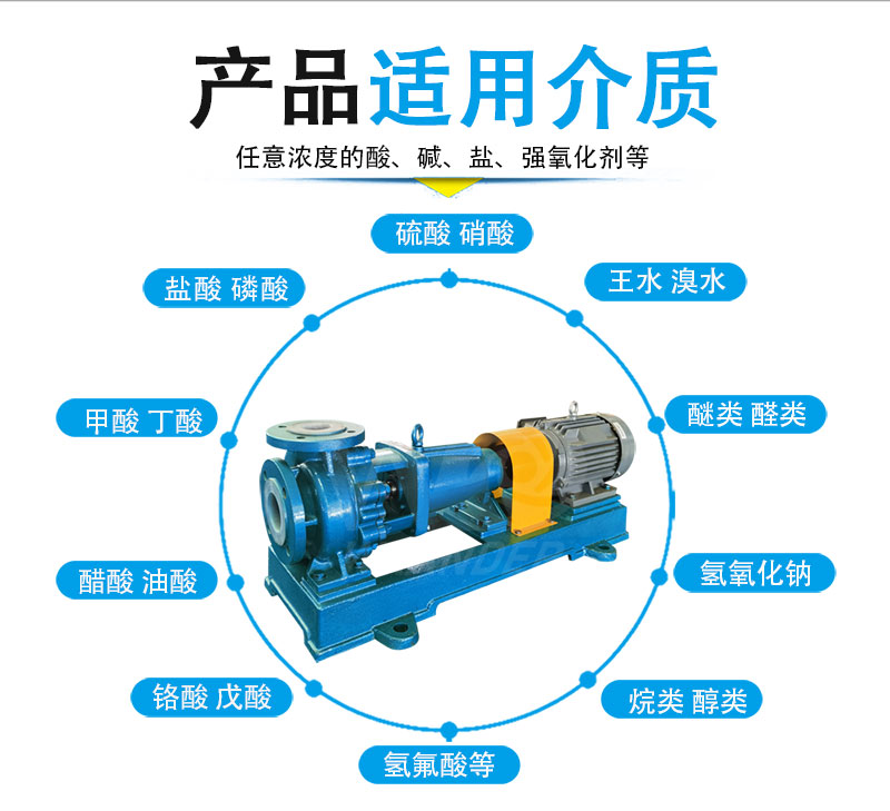 IHF氟塑料離心泵適用介質