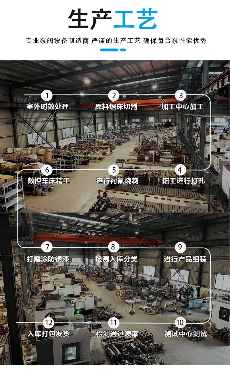 CQB氟塑料磁力泵制作流程