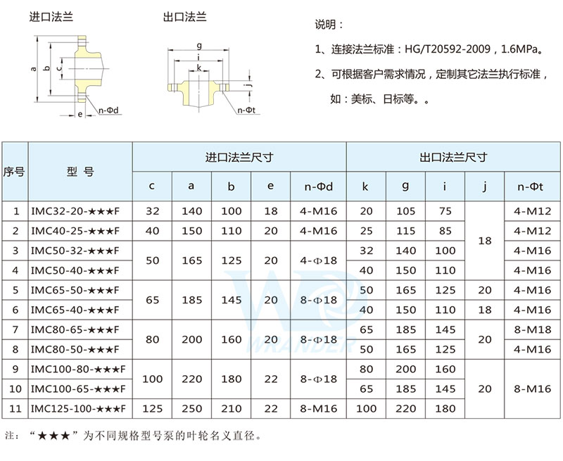 氟塑料磁力泵安裝尺寸