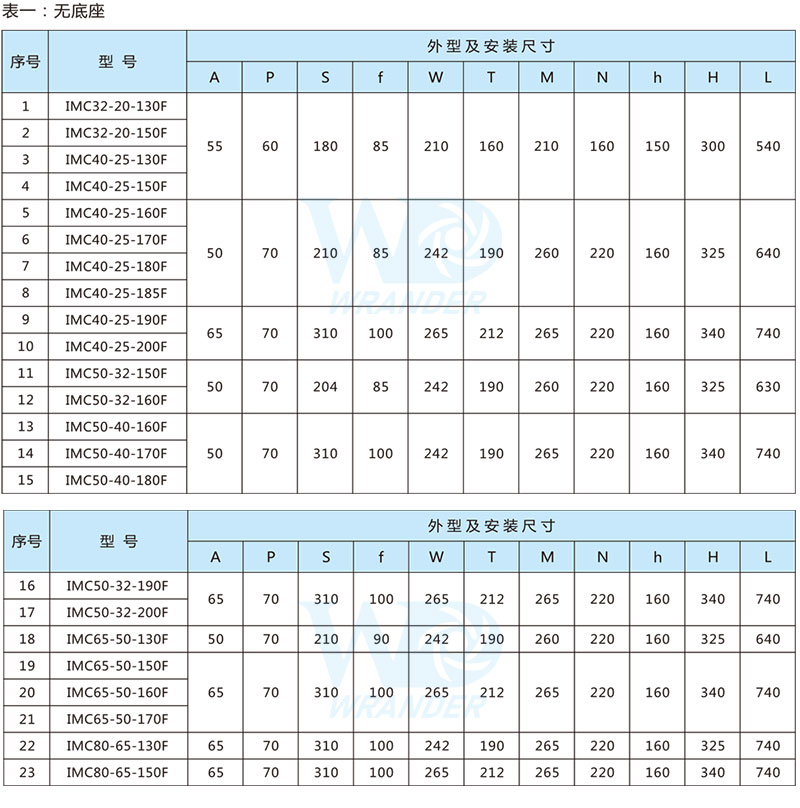 氟塑料磁力泵安裝尺寸