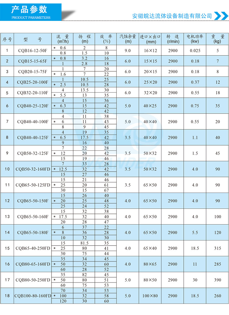 CQB氟塑料磁力泵選型參數