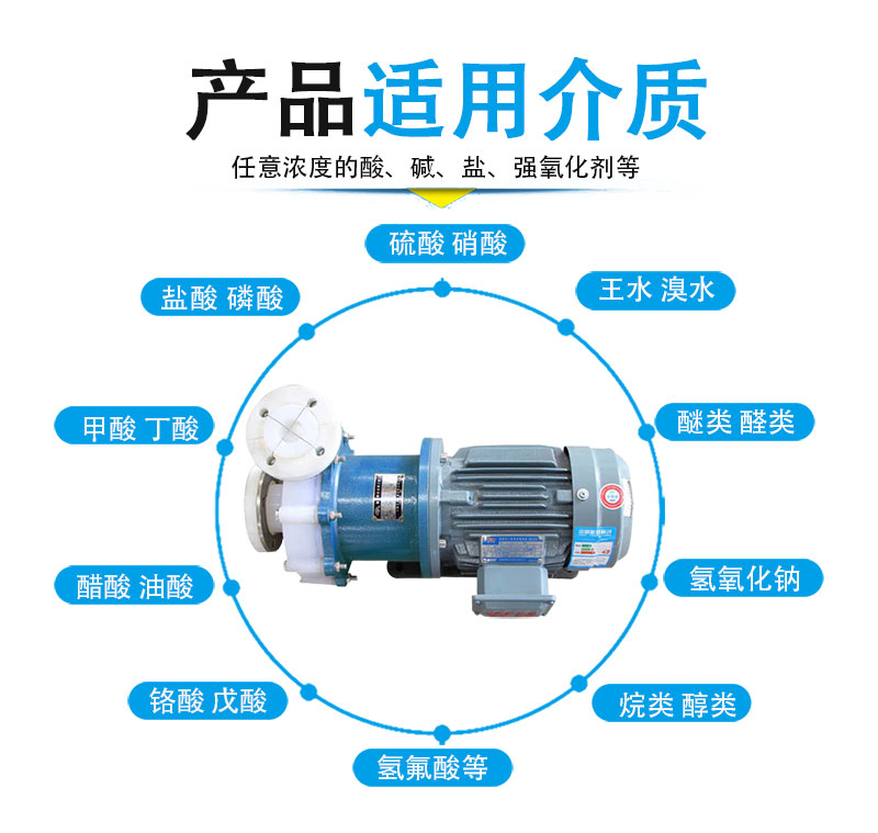 CQB氟塑料磁力泵適用介質