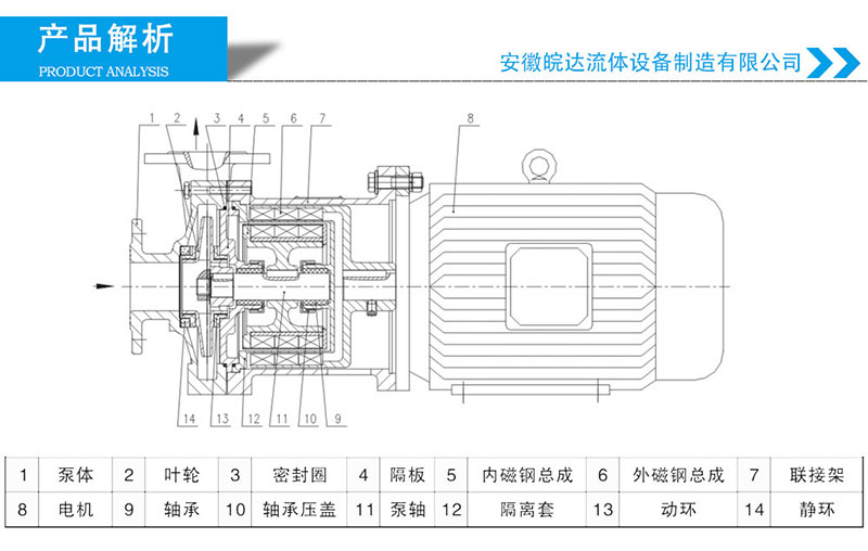 CQ不銹鋼磁力泵零件圖