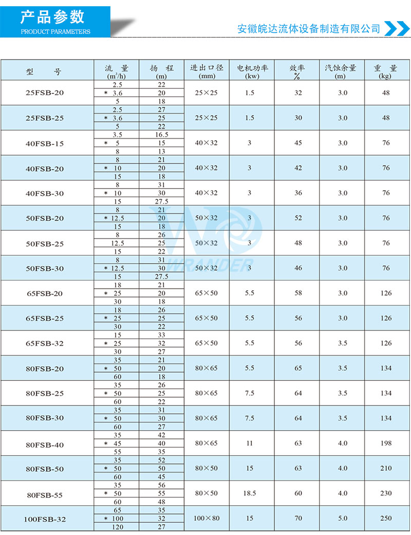 FSB氟塑料離心泵選型參數