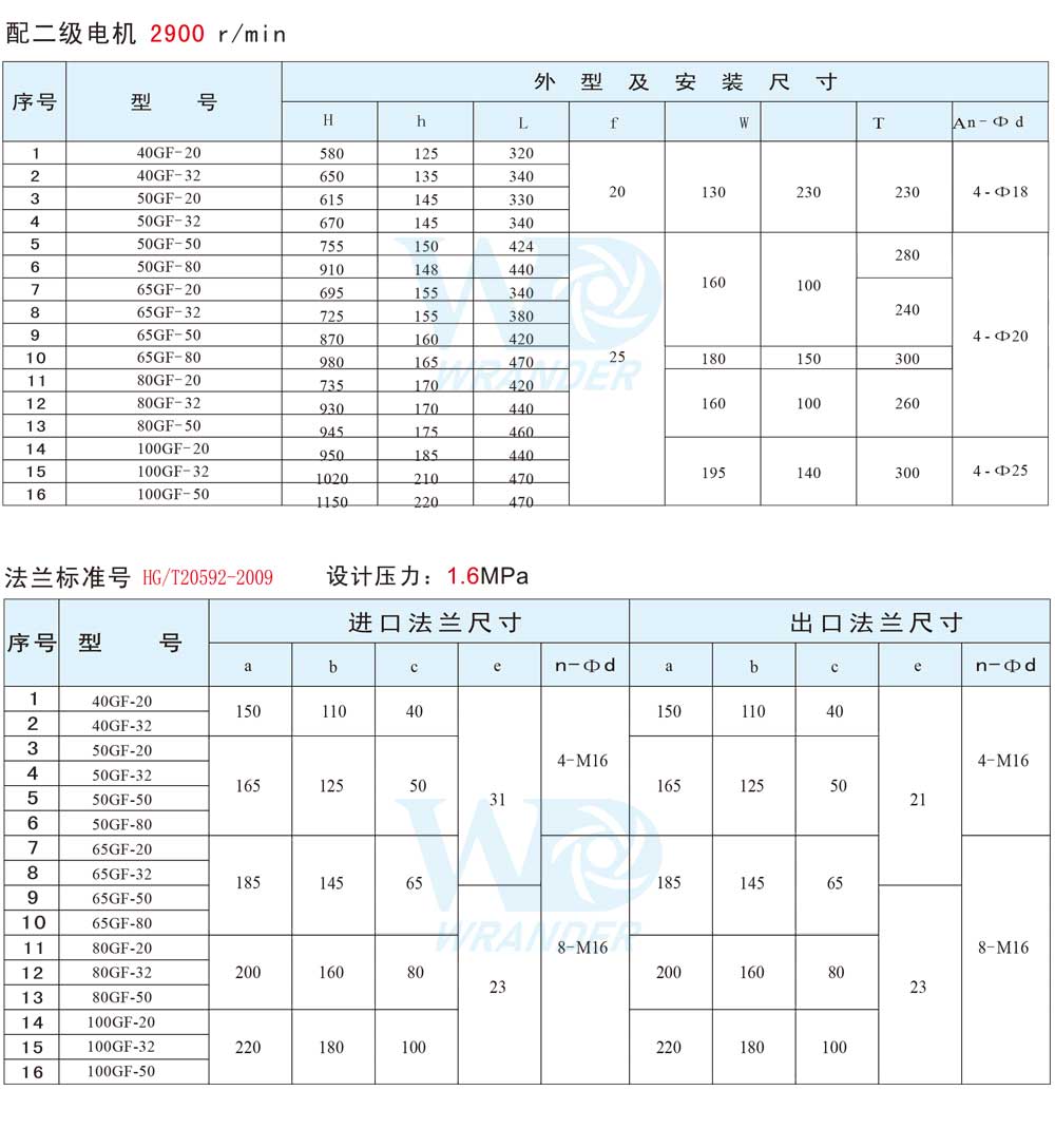 GDF氟塑料管道泵安裝尺寸