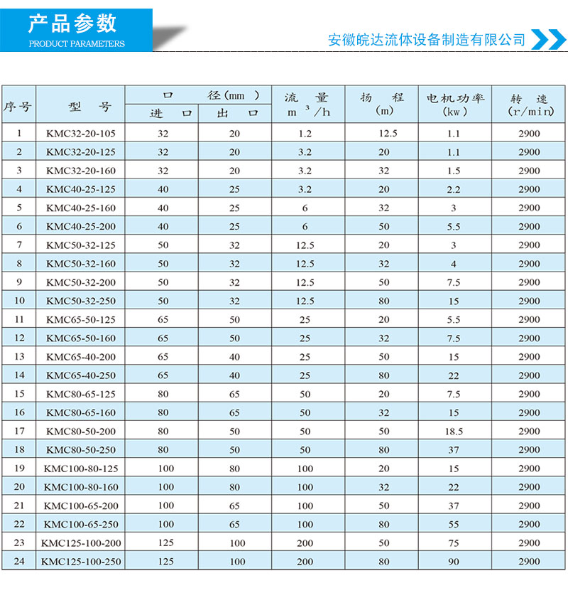 不銹鋼磁力泵選型參數