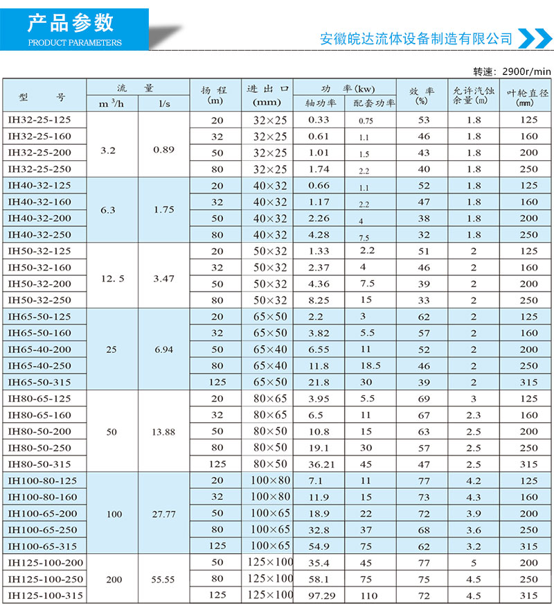 IH不銹鋼離心泵安裝尺寸