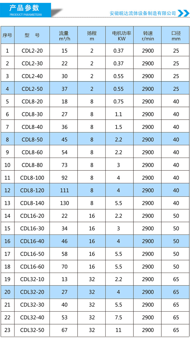 多級離心泵選型參數