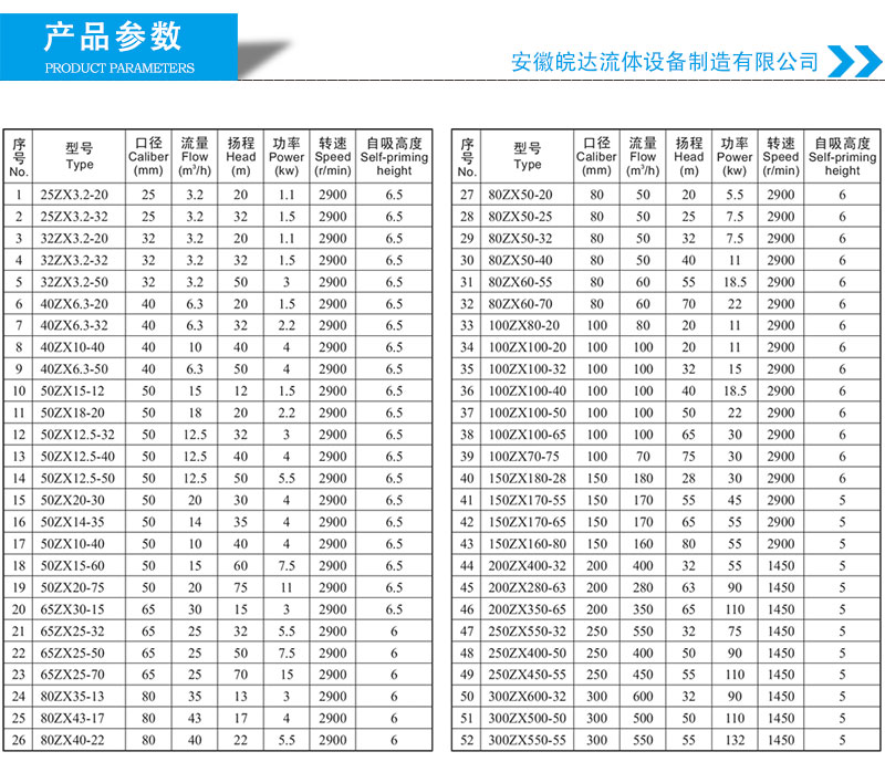 ZX自吸泵選型參數