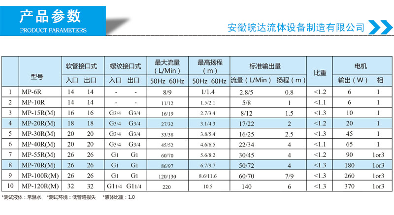 MP磁力泵選型參數