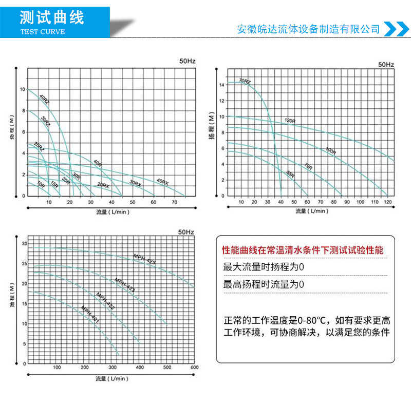 MP磁力泵性能曲線