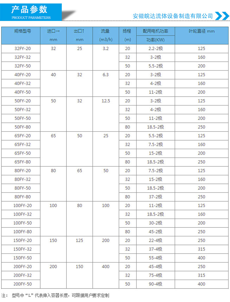 不銹鋼液下泵選型參數表